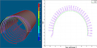 Measure Deviation