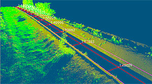 Measure track gauge