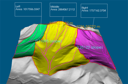 water catchment analysis