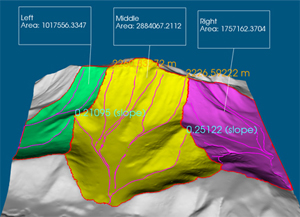 Water Catchment Analysis